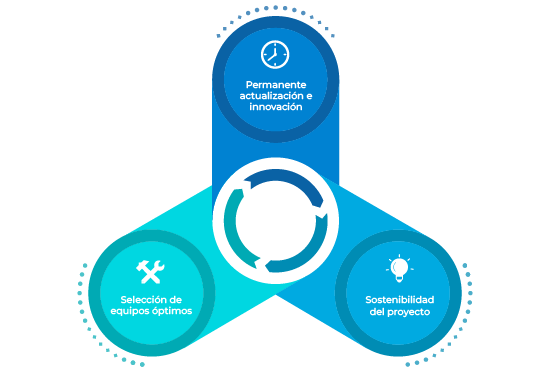 Enfoques de diseño e ingeniería Capital Aires